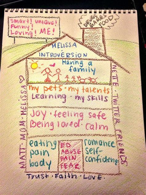 dbt house click  directions work pinterest