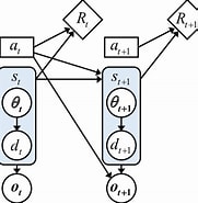 Image result for Value-function Approximations for Partially Observable Markov Decision Processes. Size: 181 x 185. Source: www.researchgate.net
