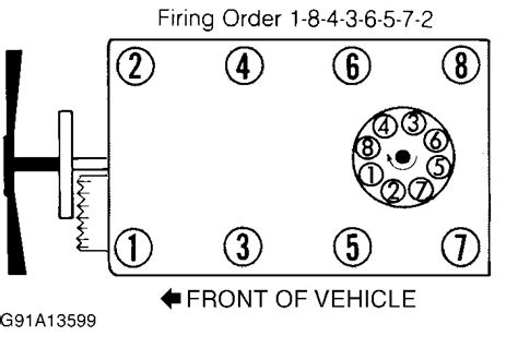 firing order    vortec  firing ordernet