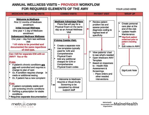 medicare annual wellness visit template tutoreorg master  documents