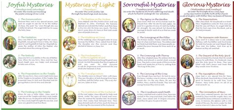 exceptional mysteries   rosary printable harper blog