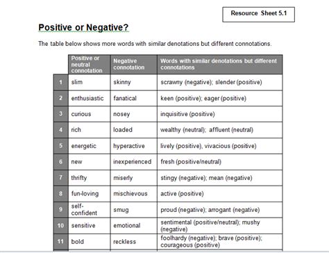 Plc 2012 El Group 2 List Of Positive And Negative