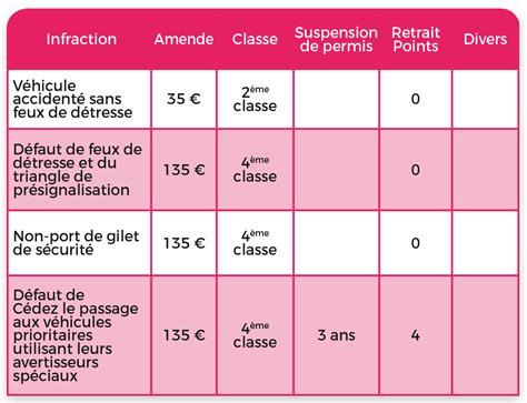 amende infraction code de la route maroc