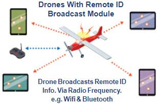 remote id  faa recognized identification areas frias federal