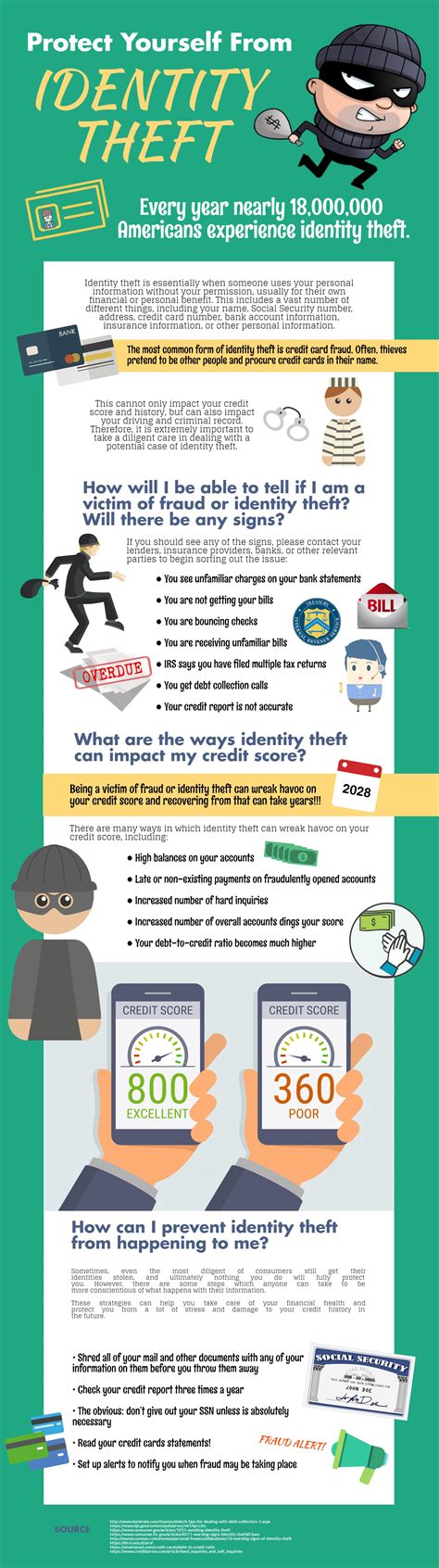 ways  protect   identity theft national credit federation
