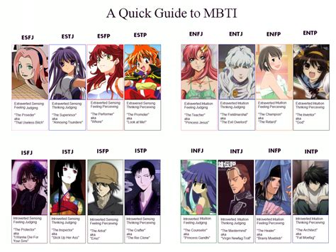 this anime manga character chart of myers briggs personality types