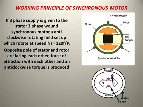 working principle  synchronous motor youtube