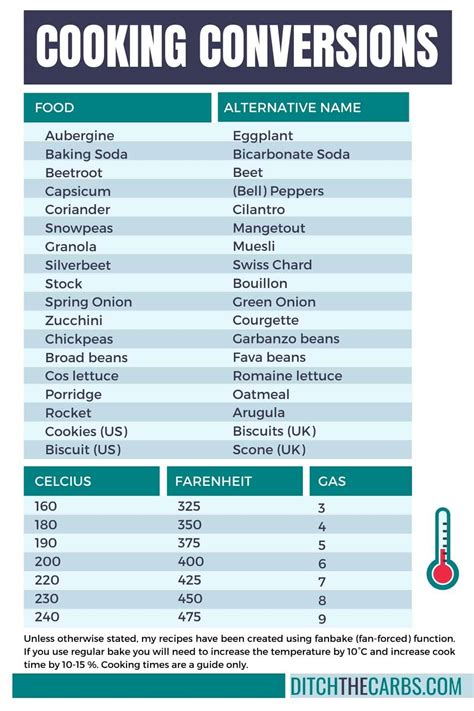 cooking conversion charts usmetric ditch  carbs