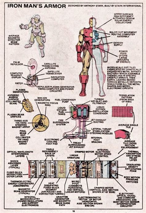 iron man armor anatomy  schematics pinterest cyberpunk helmets  armors