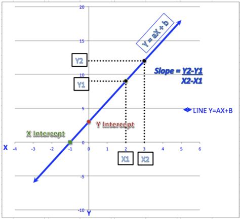 finding slope   graph worksheet db excelcom