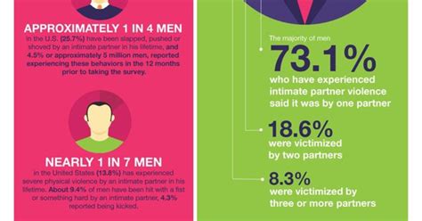 men experiencing domestic violence