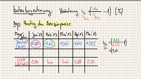 indexberechnung youtube