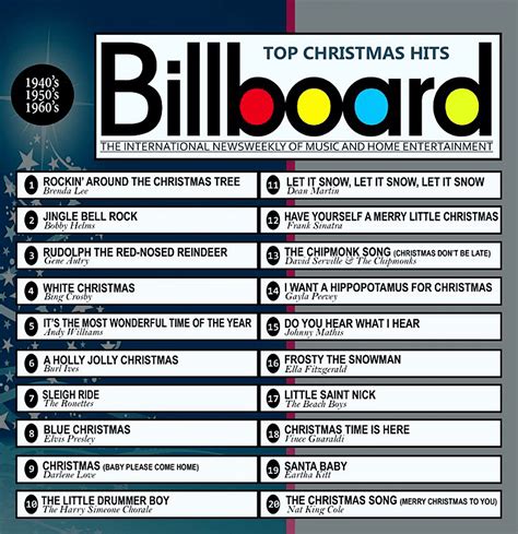 billboard biggest top   time christmas hits