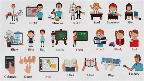 classroom verbs in english classroom vocabulary school vocabulary
