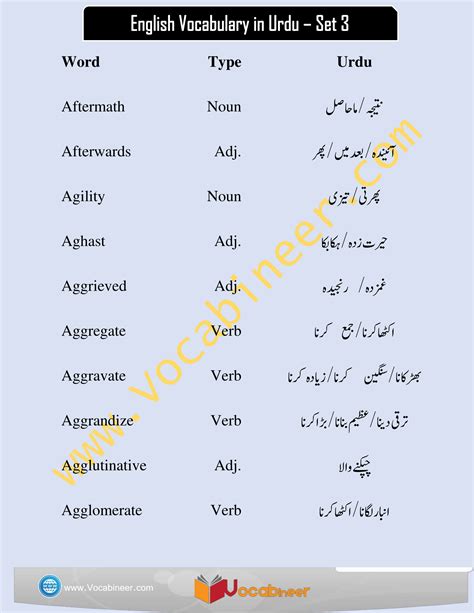 english vocabulary  urdu english  urdu vocabulary urdu  english