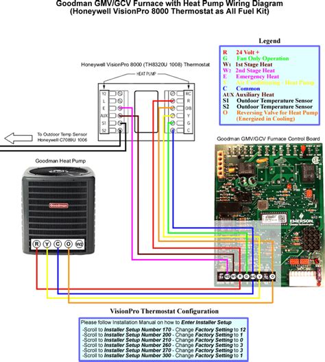 goodman gas furnace thermostat wiring diagram wiring diagram