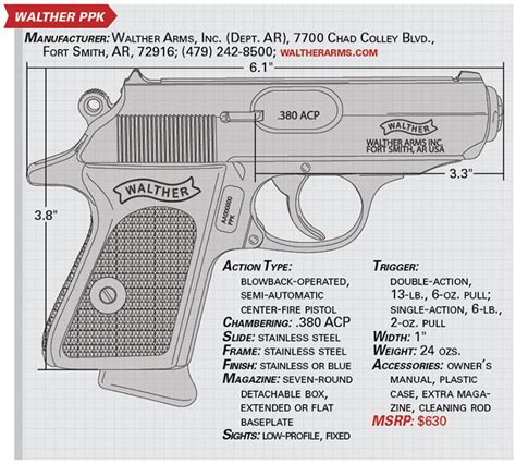 walthers ppk  official journal   nra