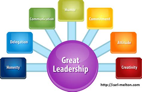 what is the good leadership leadership ten qualities of a good