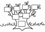 Tree Family Empty Coloring sketch template
