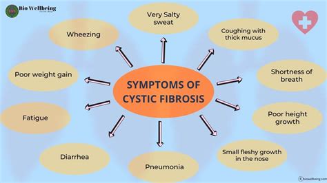 Cystic Fibrosis Cf Symptoms Causes Diagnosis