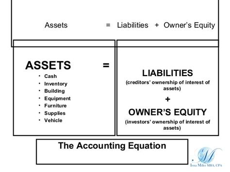 Definition Of Accounting