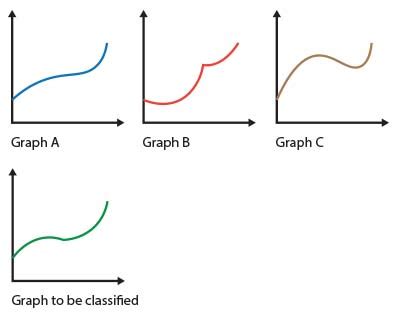 classification classify graphs  machine learning data science