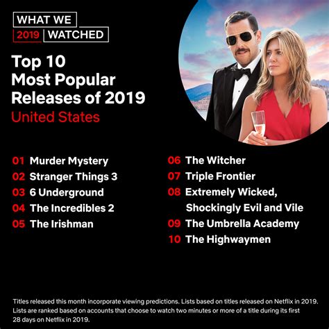 netflix release details about 2019 s top 10 shows and