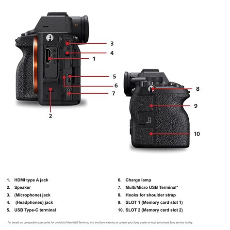 Buy Sony Alpha 7 Iv 33mp Full Frame Camera Body Only 35 9 X 23 9 Mm