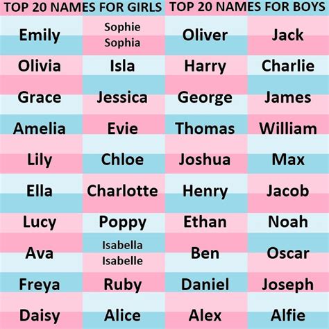 popular names