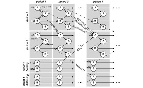 basic structure   network flow model  scientific diagram