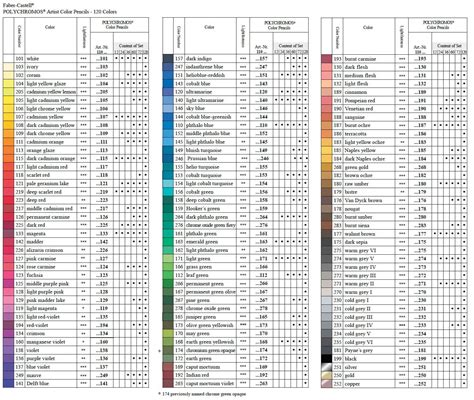 prismacolor pencil numbering system  don  share  image