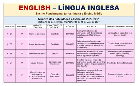 Habilidades Da Língua Inglesa Bncc Sololearn