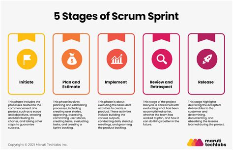 comprehensive guide  scrum sprint planning