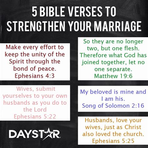 Five Bible Verses To Strenthen Your Marriage Religion Nigeria