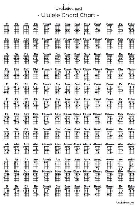 ukulele chord ukulele chord chart