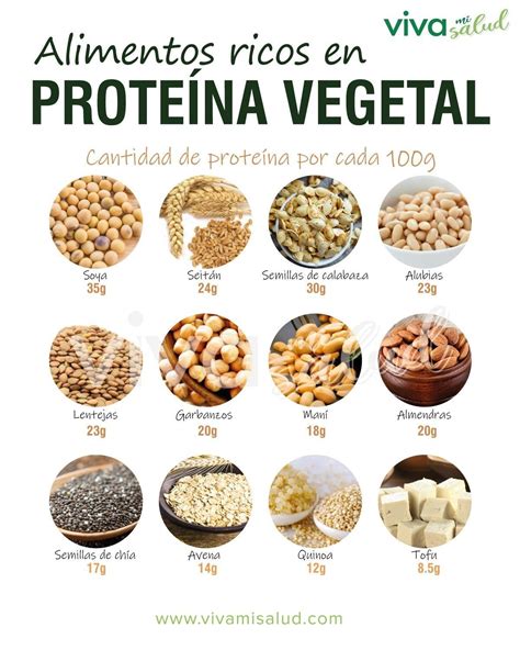 lista de alimentos  proteinas