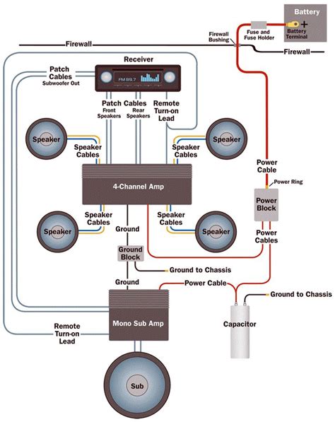 car audio wiring diagram amplifier kit flora cole