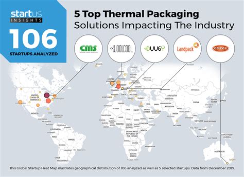top thermal packaging solutions impacting  industry