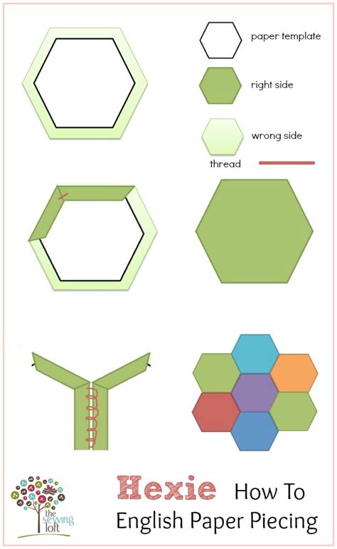 english paper piecing hexies  sewing loft