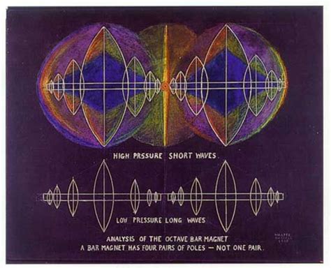 walter russell geometry sacred geometry magnetic bar