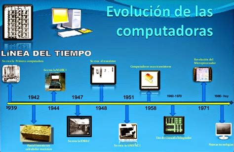 mi computadora linea del tiempo de la evolucion de la computadora my