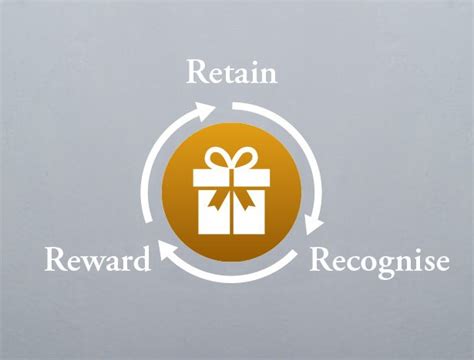 recognise  reward works  work  dopersonalised corporate