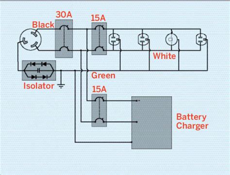 marine  amp shore power wiring diagram ac safety tests  boats cruising aboard monk