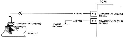 repair guides fuel injected electronic engine controls oxygen sensor autozonecom