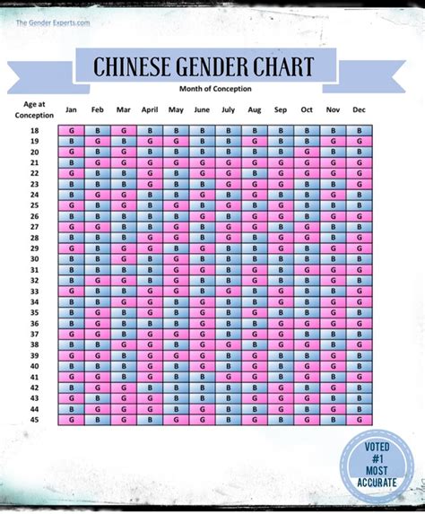 chinese calendar gender calendar yearly printable