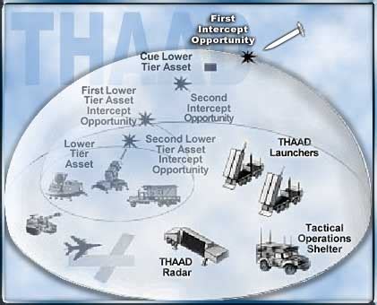 terminal high altitude area defense missile encyclopedia article citizendium
