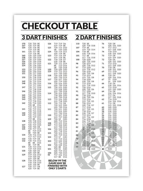 finish poster checkout table poster   darts