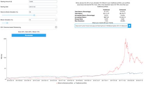 bitcoin calculator bitcoin investment calculator    bought bitcoin coinfi