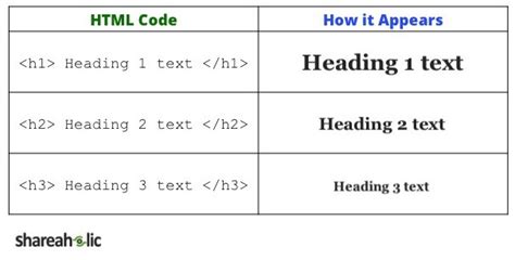 html   complete guide  understanding code   blog