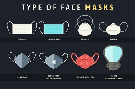 vector type  face masks infographic